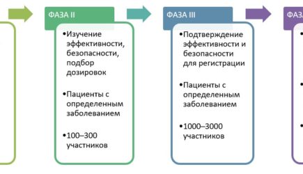 новости