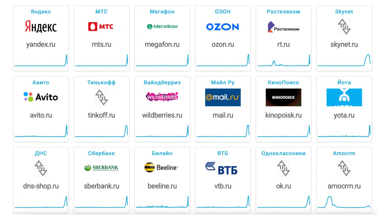 Почему вечером не работает интернет